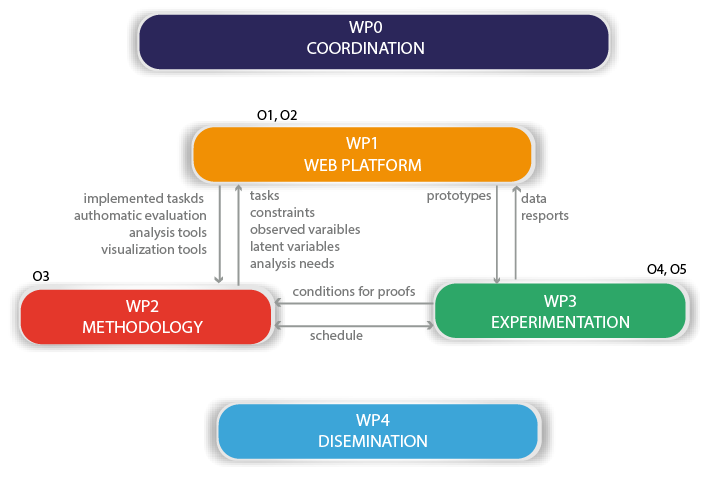 Schema Work Packages